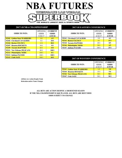 las vegas superbook nba odds